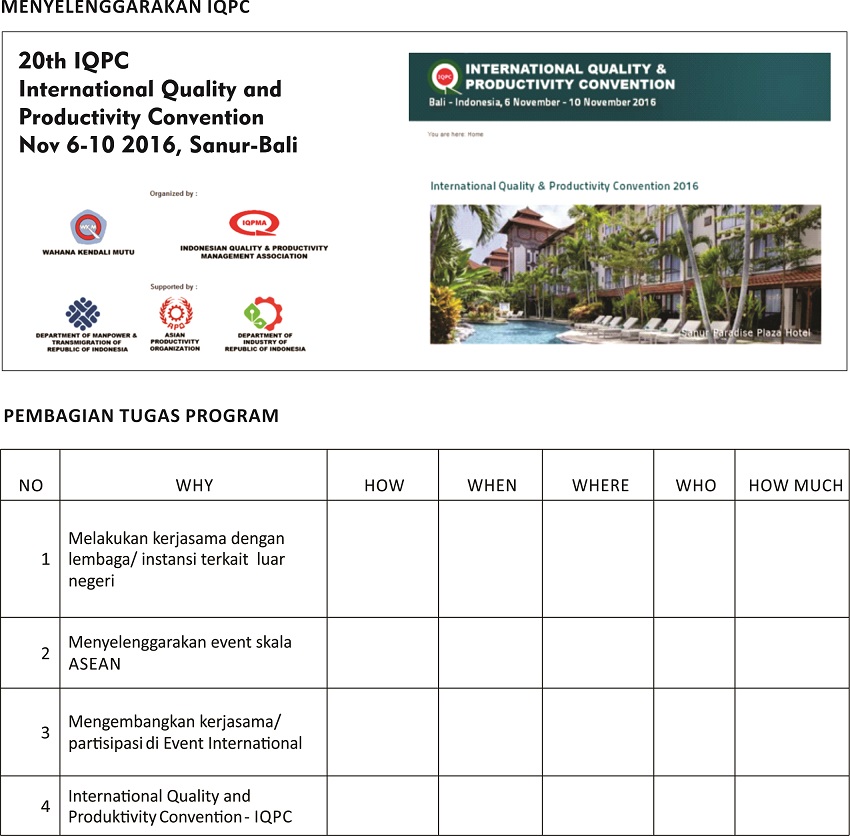 IQPC dan Tugas Program